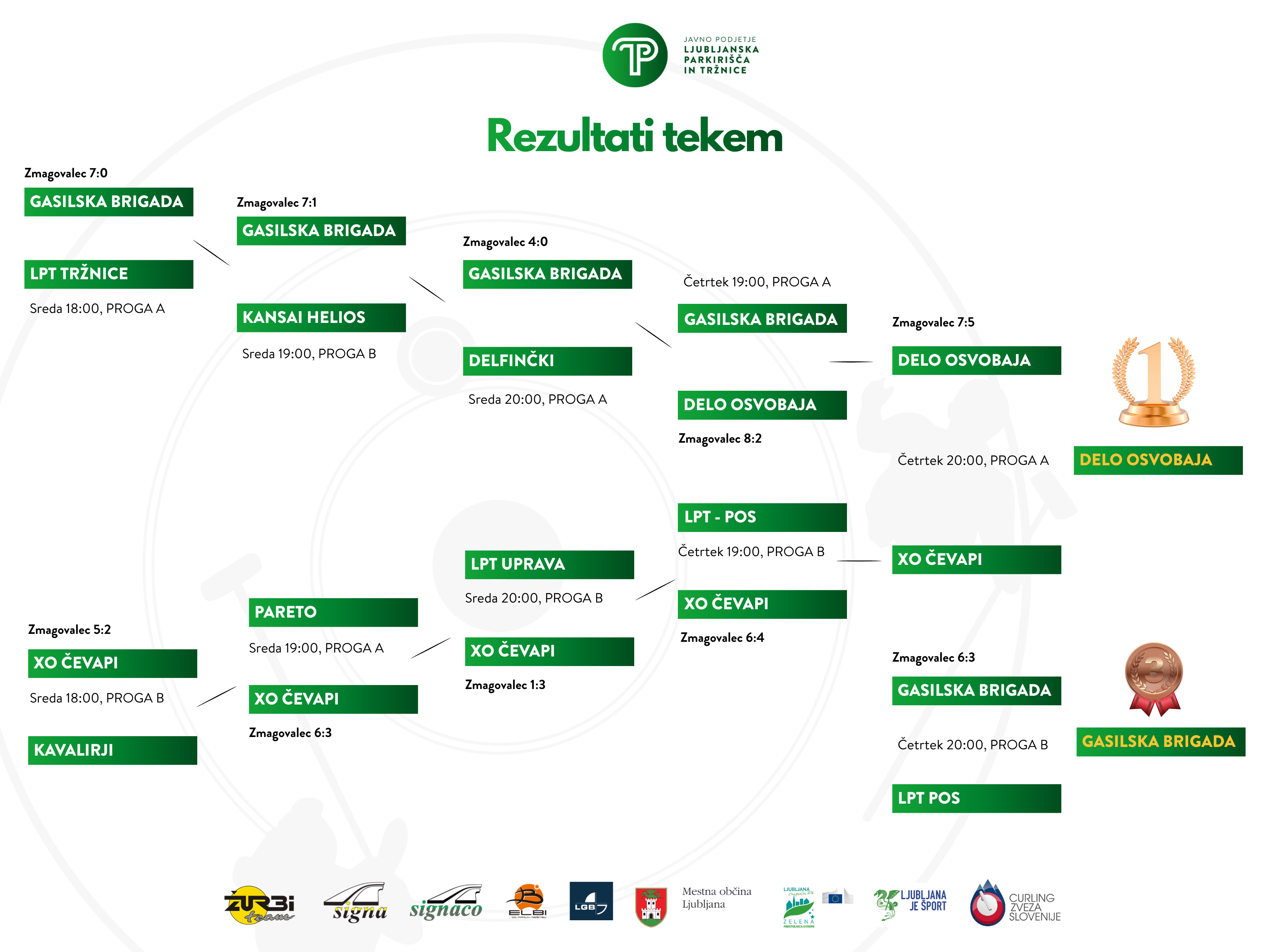 Tedenski Program Presentation 43 3